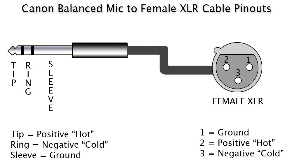  Schéma de liaison symétrique XLR-Jack
